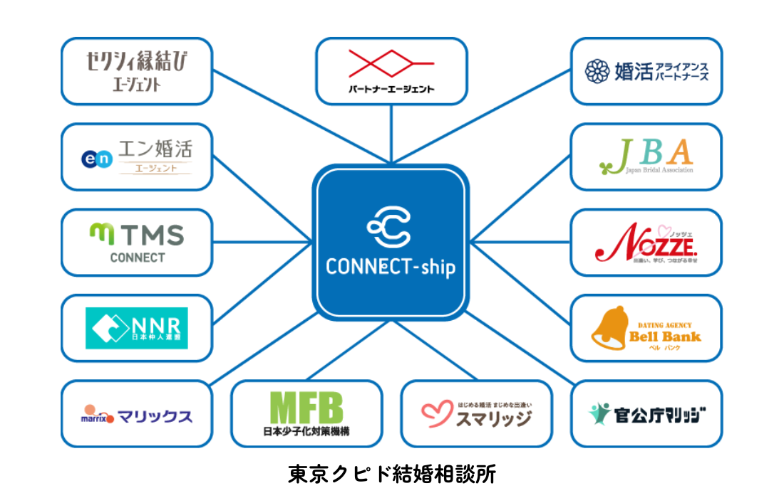 コネクトシップ